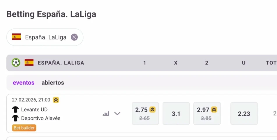 Tonybet Cuotas Mejoradas