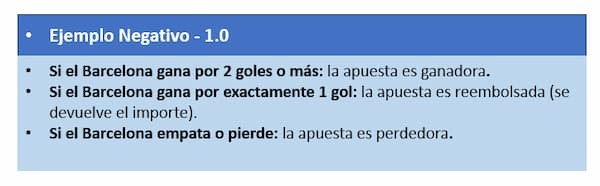 Ejemplos de Handicap Asiático: Hándicap Entero