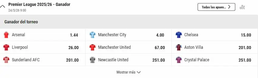 Ganador la Premier League