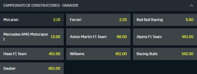 Mercado del campeonato de constructores de F1
