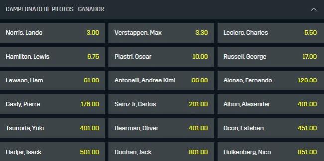 Mercado del campeonato de pilotos de F1