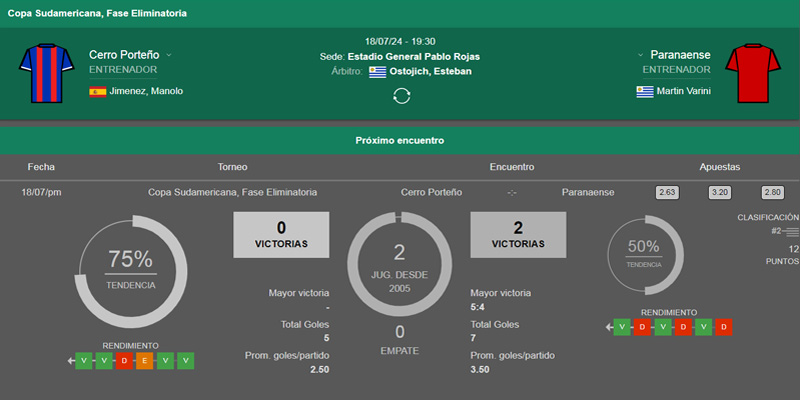 Estadísticas bet365
