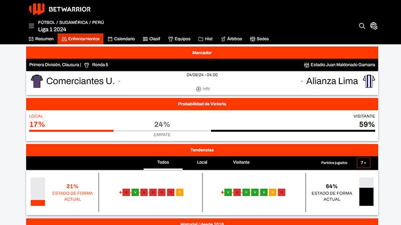 Betwarrior Estadísticas