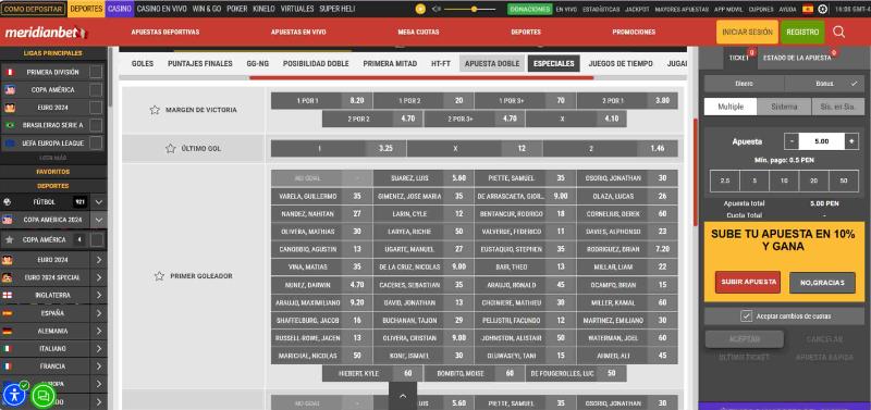 Meridianbet Mercados de apuestas