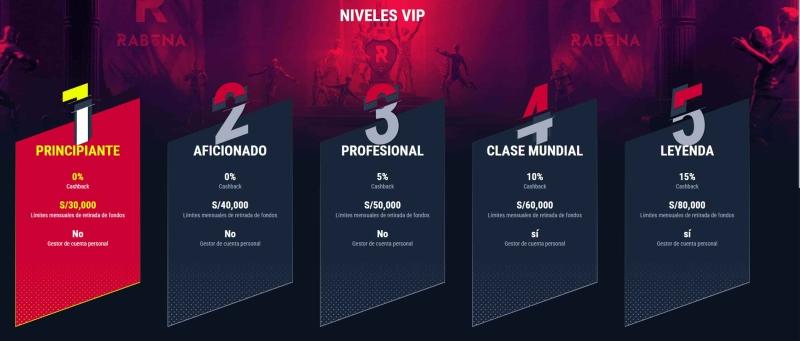 Rabona niveles vip