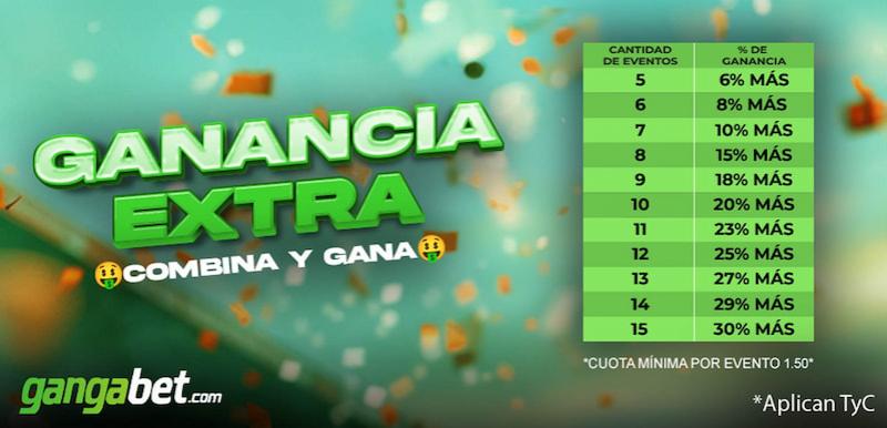 promociones gangabet
