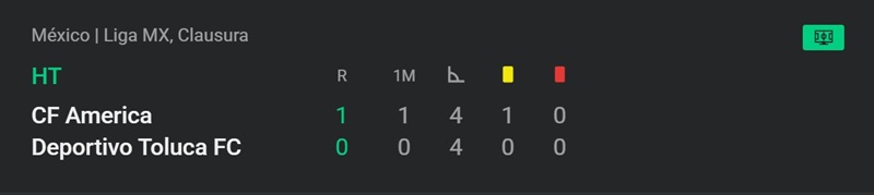 Estadisticas de Brazino777