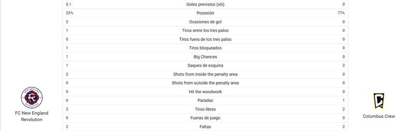 Estadisticas Melbet Ecuador