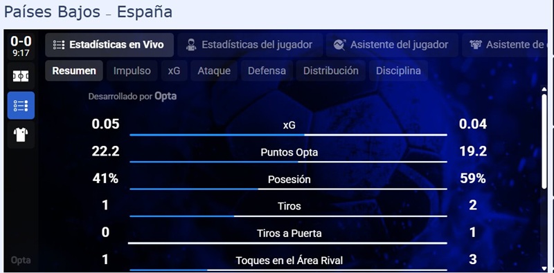 Estadisticas william hill ecuador