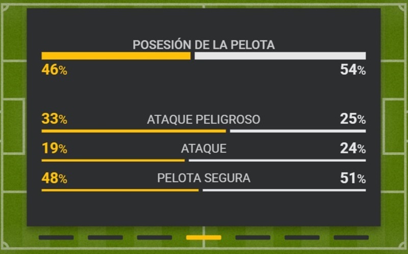 Estadisticas de Brazino 777