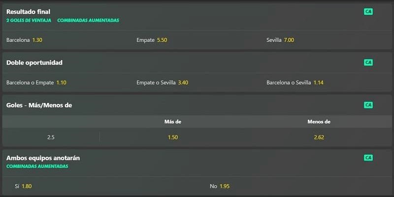 Análisis de la Plataforma de Apuestas de Bet365