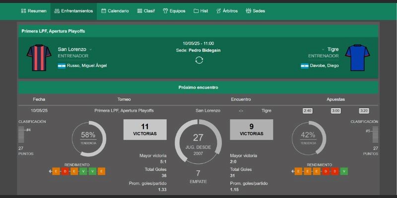 Estadísticas Bet365