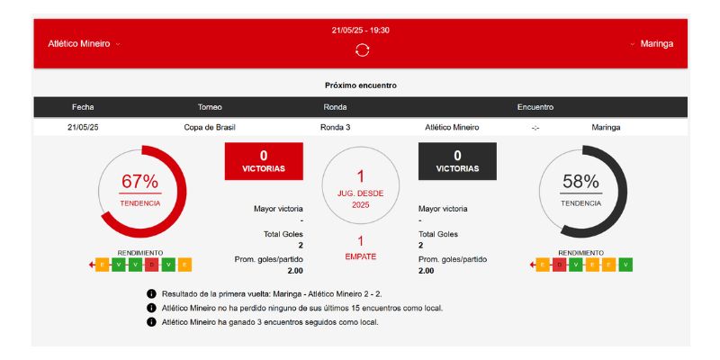 Estadisticas Betsafe
