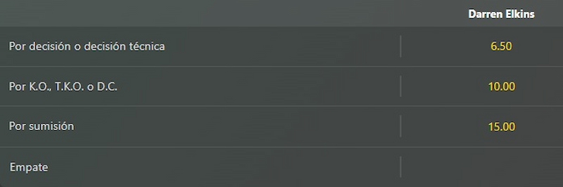 Metodo de victoria - Apuestas UFC Chile 2025