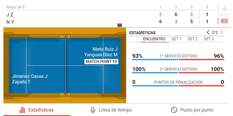 Estadísticas en Padel