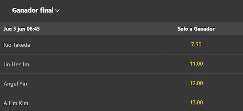 Principales Mercados de Apuesta en el Golf: Ganador final