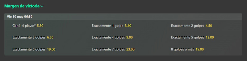 Principales Mercados de Apuesta en el Golf: Margen de victoria