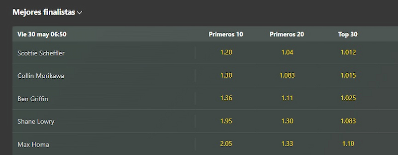 Principales Mercados de Apuesta en el Golf: Mejores finalistas