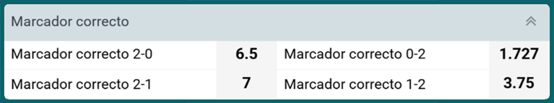 Principales Mercados para Apostar al Pádel: Marcador correcto
