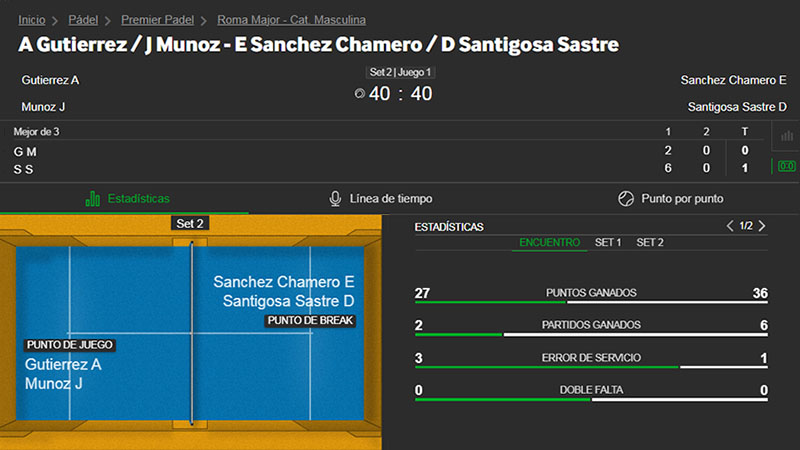 Sugerencias para Padel