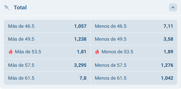 Apuestas en Balonmano: Mercado MásMenos