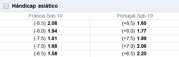 Apuestas en Balonmano: Mercado de Hándicap
