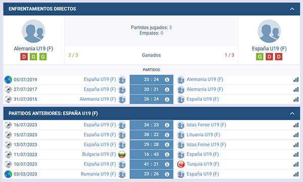 Estadísticas en Balonmano