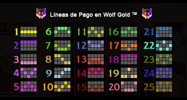 Líneas de Pago en Wolf Gold