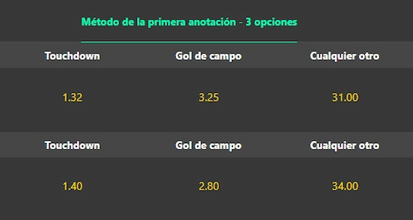 Mercado método de anotación - Fúbol americano en casas de apuestas de España 2025