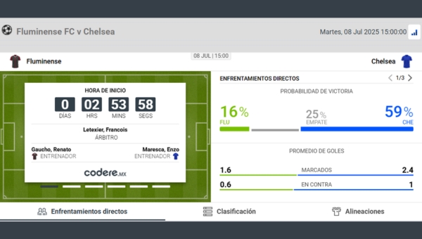 estadisticas codere mexico