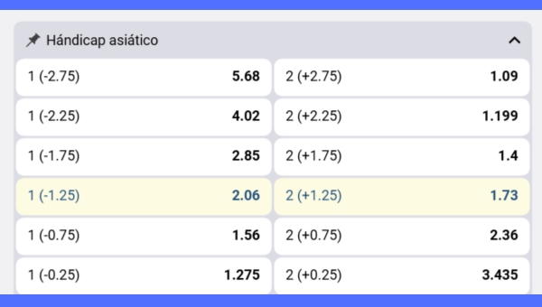 Handicap asiatico