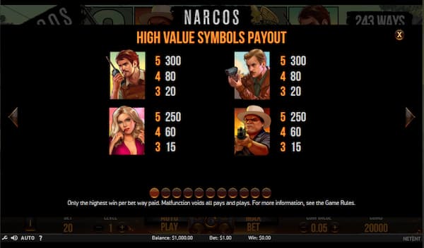 lineas de pago Tragaperras Narcos