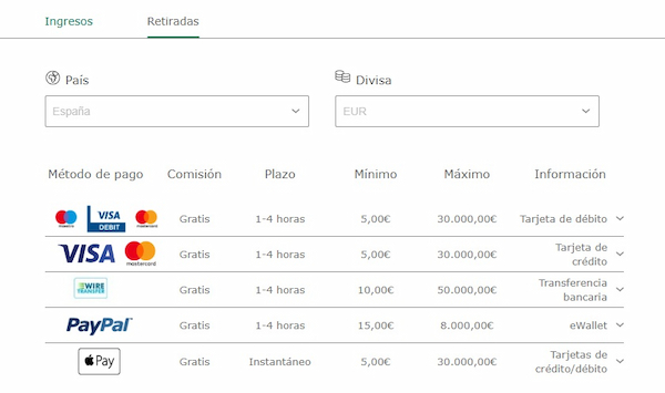 Métodos de retiro en Bet365