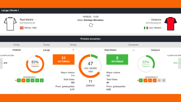 Estadisticas apuestas Betsson Mexico