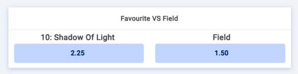 Principales Mercados de Apuestas en las Carreras de Caballos: Favorito Vs Field