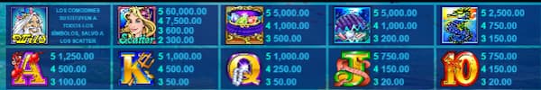 Tabla de pago Mermaids Millions