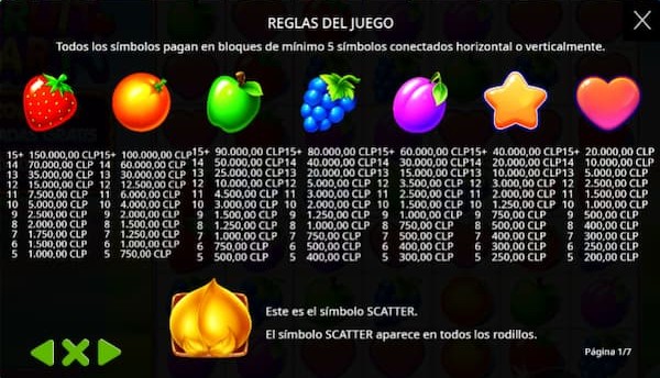 Tablas de pago de Fruit Party tragamonedas