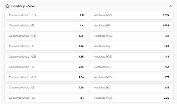 Tipos de apuesta de córners: Handicap corner