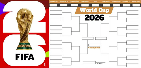 Formato del Campeonato Mundial de Fútbol