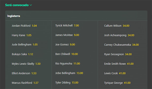 Mercados para Apostar Previamente en el Mundial de la FIFA: Jugadores Convocados
