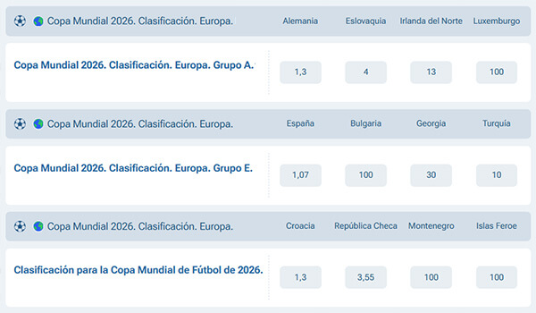 Mercados para Apostar Previamente en el Mundial de la FIFA: Selecciones que Clasifican