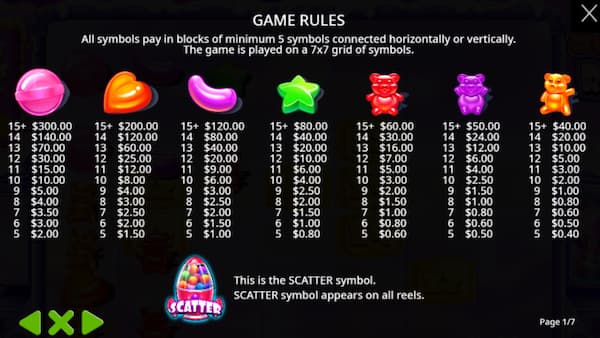 Símbolos de Pago de Sugar Rush