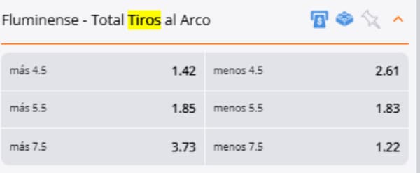 Total de tiros a portería de un equipo