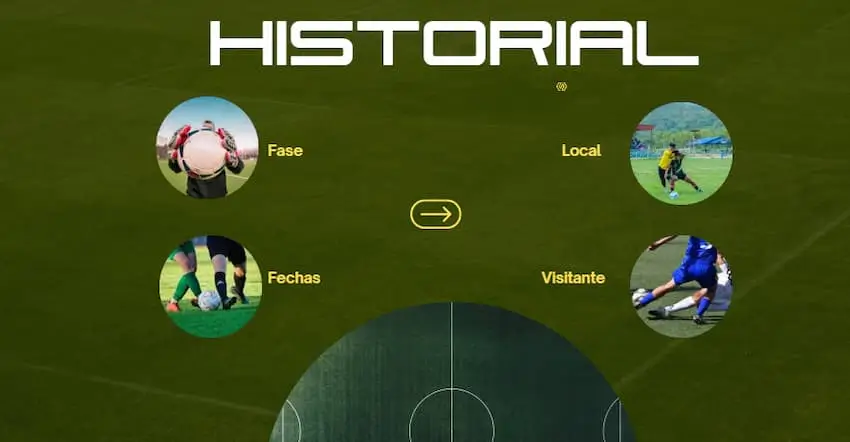 Historial de partidos de la Copa Intercontinental