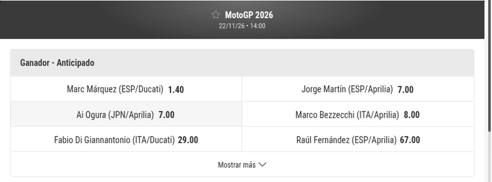 Cuotas anticipadas al campeón de MotoGP 2026 en bwin