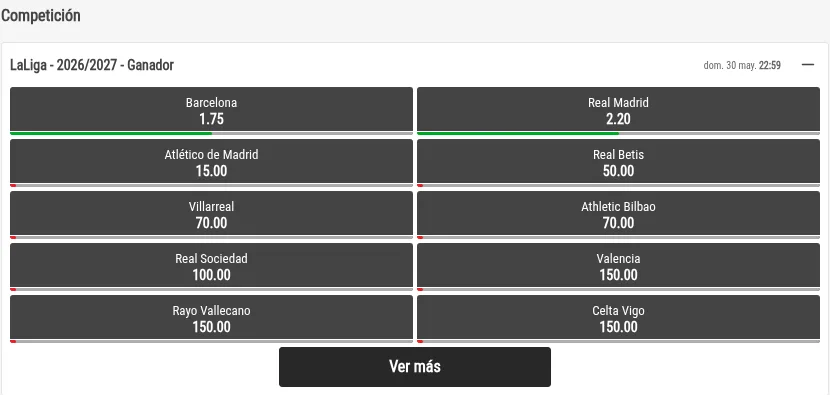Mercado LaLiga 2026/27 Ganador en GoldenPark: Barcelona 1.75, Real Madrid 2.20 y Atlético 15.00