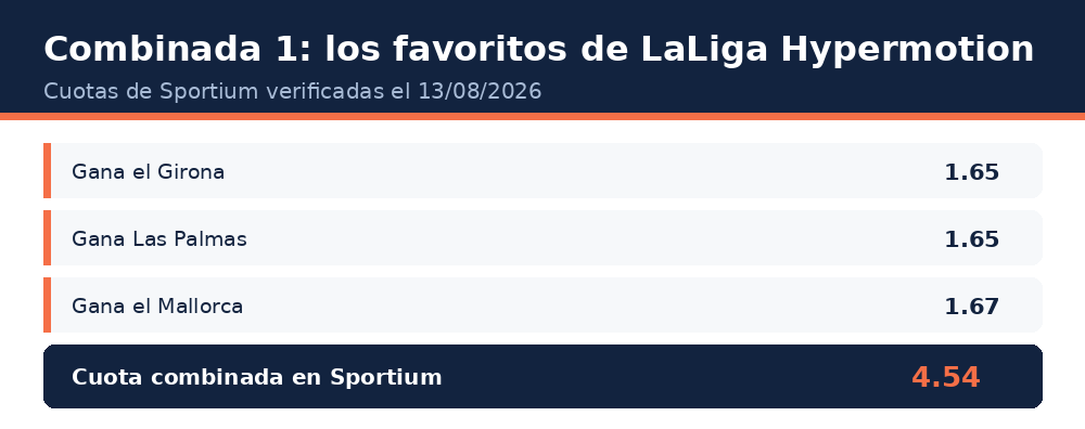 Combinada 1 de La Quiniela Jornada 1 con cuotas de Sportium