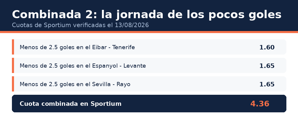 Combinada 2 de La Quiniela Jornada 1 con cuotas de Sportium