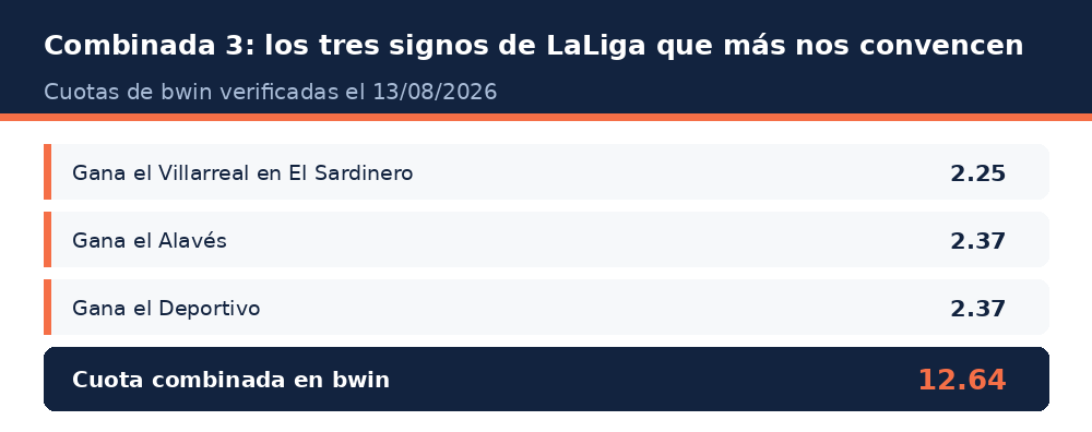 Combinada 3 de La Quiniela Jornada 1 con cuotas de bwin
