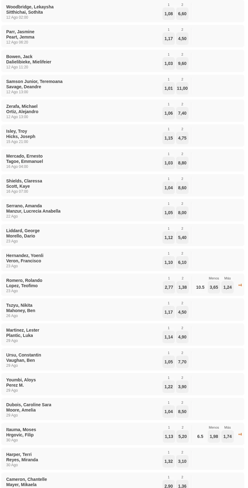 Cartelera de combates de boxeo con cuotas en Luckia